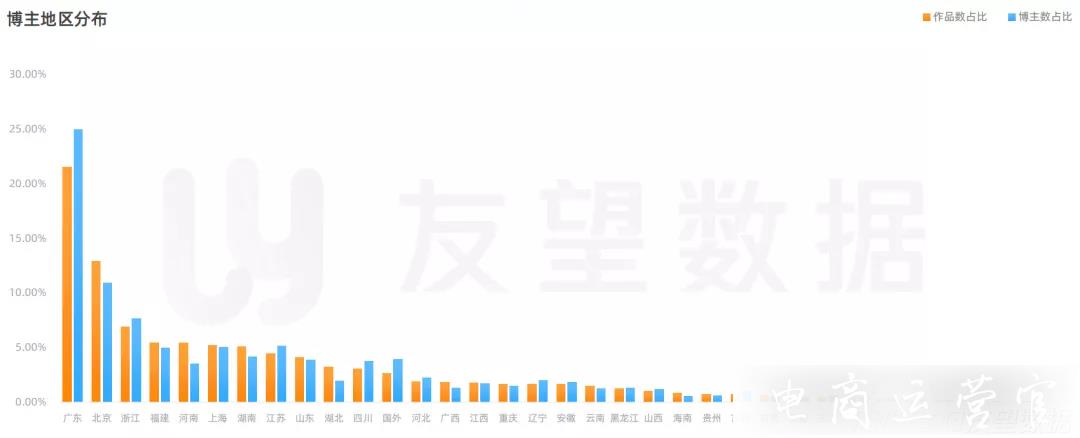 2023年微信視頻號(hào)生態(tài)趨勢(shì)調(diào)查報(bào)告|友望數(shù)據(jù)發(fā)布